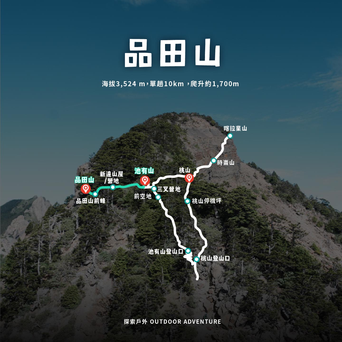 品田山斷崖地形與稜線景觀